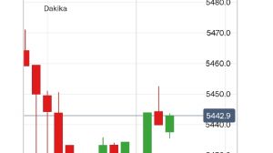 Tekirda�l�_Murat, 28.2.2026 19:54:34 Tarihli Grafik