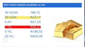 Tekirda�l�_Murat, 3.2.2026 19:28:06 Tarihli Grafik