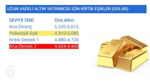 Tekirda�l�_Murat, 3.2.2026 19:30:29 Tarihli Grafik