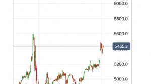 Tekirdağlı_Murat, 1.3.2026 15:40:51 Tarihli Grafik
