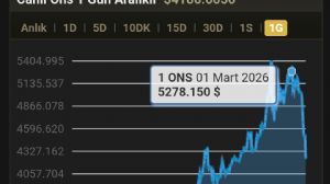 Tekirda�l�_Murat, 23.3.2026 10:42:28 Tarihli Grafik