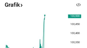 Tekirdağlı_Murat, 30.3.2026 17:06:40 Tarihli Grafik