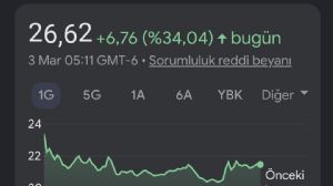 Tekirdağlı_Murat, 3.3.2026 14:27:46 Tarihli Grafik
