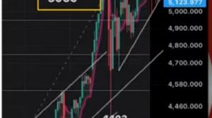 Tekirda�l�_Murat, 8.3.2026 20:36:03 Tarihli Grafik