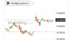 Tekirda�l�_Murat, 13.4.2026 12:51:15 Tarihli Grafik