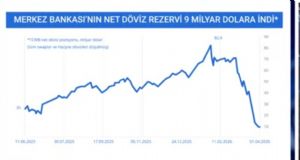 Tekirdağlı_Murat, 6.4.2026 21:35:23 Tarihli Grafik
