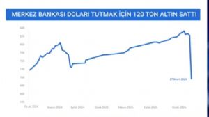 Tekirdağlı_Murat, 6.4.2026 21:35:23 Tarihli Grafik