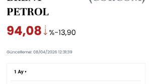 Tekirda�l�_Murat, 8.4.2026 12:35:17 Tarihli Grafik