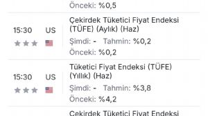 Tekirda�l�_Murat, 14.7.2026 10:15:30 Tarihli Grafik