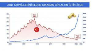 Tekirdağlı_Murat, 28.8.2026 11:18:55 Tarihli Grafik