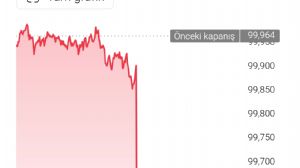 Tekirdağlı_Murat, 7.8.2026 16:32:29 Tarihli Grafik