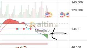 Mhmthsbhl, 19.8.2021 15:23:48 Tarihli Grafik