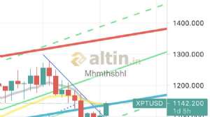 Mhmthsbhl, 15.7.2021 19:49:49 Tarihli Grafik