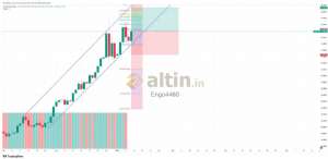 Engo4460, 10.1.2026 22:32:43 Tarihli Grafik