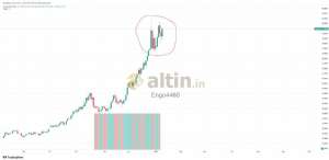 Engo4460, 11.1.2026 00:45:47 Tarihli Grafik