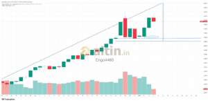 Engo4460, 7.1.2026 14:12:51 Tarihli Grafik