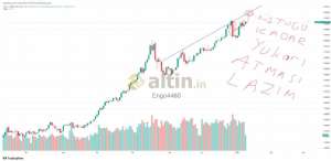 Engo4460, 9.1.2026 17:37:04 Tarihli Grafik