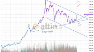 Engo4460, 7.8.2026 14:06:50 Tarihli Grafik