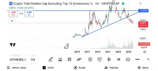 Boyno2727, 6.12.2025 16:23:24 Tarihli Grafik