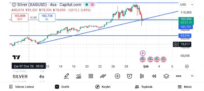 Boyno2727, 30.1.2026 15:32:47 Tarihli Grafik
