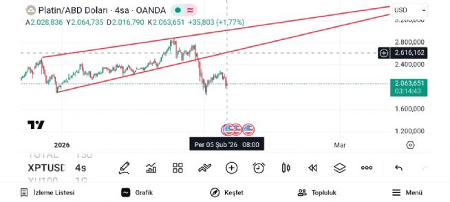 Boyno2727, 5.2.2026 09:48:39 Tarihli Grafik