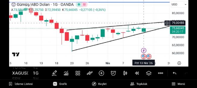 Boyno2727, 13.4.2026 19:43:14 Tarihli Grafik