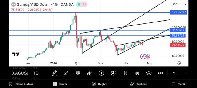 Boyno2727, 24.4.2026 01:02:14 Tarihli Grafik