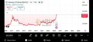 Boyno2727, 9.10.2025 21:03:33 Tarihli Grafik