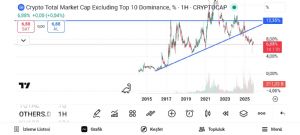 Boyno2727, 6.12.2025 16:23:24 Tarihli Grafik