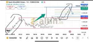 Boyno2727, 13.6.2025 19:22:30 Tarihli Grafik