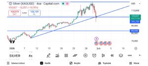 Boyno2727, 30.1.2026 14:39:53 Tarihli Grafik