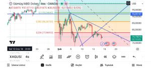 Boyno2727, 17.2.2026 10:50:59 Tarihli Grafik
