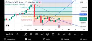 Boyno2727, 20.2.2026 20:42:34 Tarihli Grafik