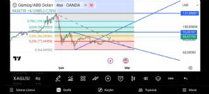 Boyno2727, 22.2.2026 22:28:50 Tarihli Grafik