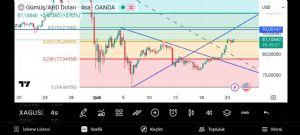 Boyno2727, 23.2.2026 21:15:20 Tarihli Grafik