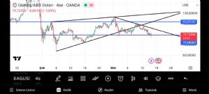 Boyno2727, 16.3.2026 19:40:00 Tarihli Grafik