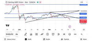 Boyno2727, 19.3.2026 11:38:48 Tarihli Grafik