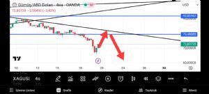 Boyno2727, 20.3.2026 00:58:33 Tarihli Grafik