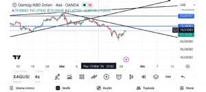 Boyno2727, 25.3.2026 14:44:56 Tarihli Grafik