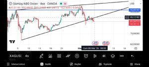 Boyno2727, 5.3.2026 22:33:41 Tarihli Grafik