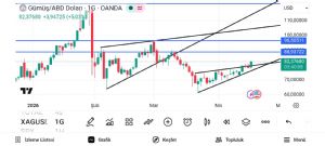 Boyno2727, 17.4.2026 18:21:46 Tarihli Grafik
