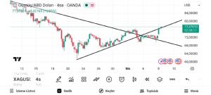 Boyno2727, 8.4.2026 09:04:49 Tarihli Grafik