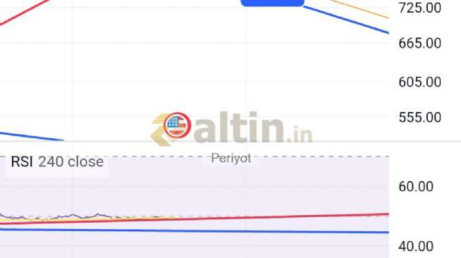 Periyot, 20.3.2024 23:09:58 Tarihli Grafik