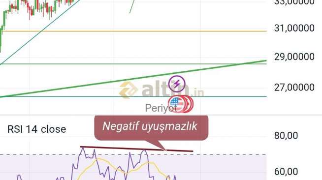 Periyot, 16.8.2025 15:38:37 Tarihli Grafik