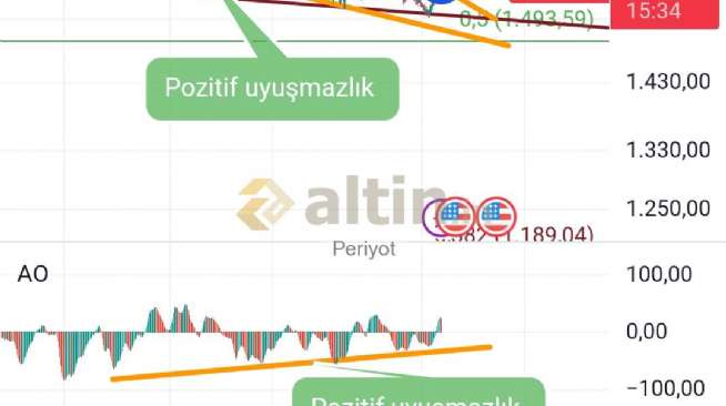 Periyot, 1.7.2026 22:49:23 Tarihli Grafik