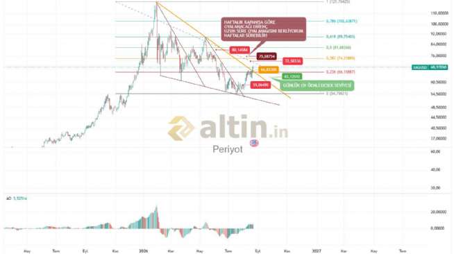 Periyot, 22.8.2026 14:39:52 Tarihli Grafik
