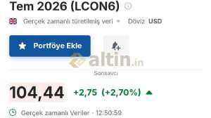 Sonsavcı, 28.4.2026 12:53:45 Tarihli Grafik