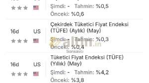 Sonsavcı, 10.6.2026 15:16:00 Tarihli Grafik