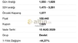 Hakanhan, 22.8.2019 23:45:54 Tarihli Grafik