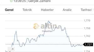 Hakanhan, 12.9.2019 13:25:55 Tarihli Grafik